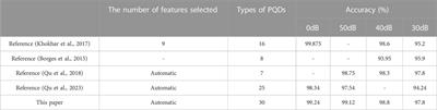 Identification of composite power quality disturbances based on relative position matrix